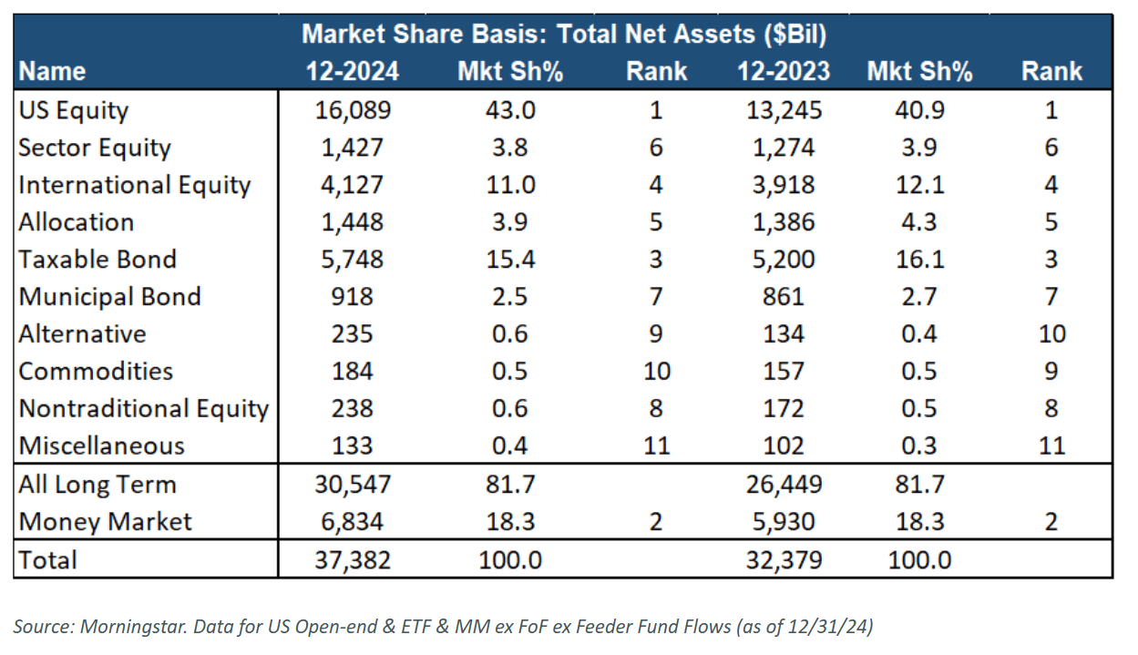 Market share